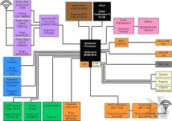 t-mobile_g1_block_diagram
