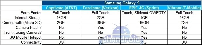 galaxy-compare