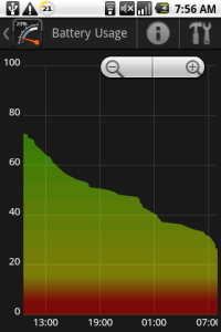 Gauge Battery Widget Gauge Battery Widget