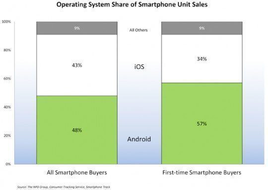 Android vs. iOS