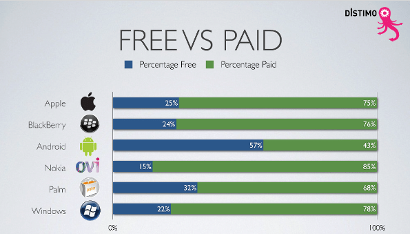 app_store_free_vs_paid