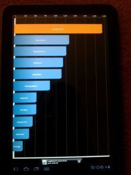 benchmark xoom benchmark xoom