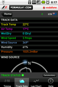 Aktuální meteorologická situace v místě závodu