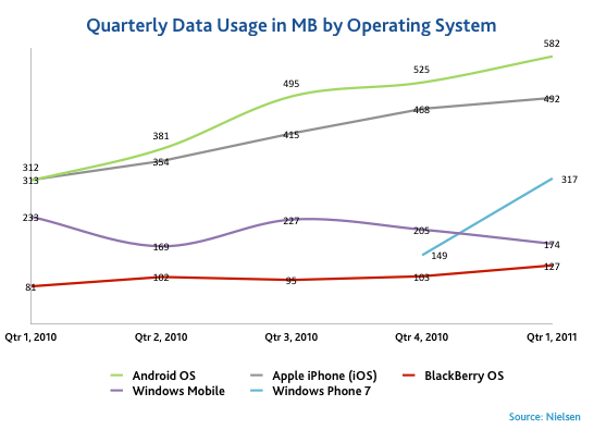 data-usage-by-os data-usage-by-os