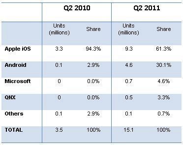 apple_android_tablet_share-small.jpg.pagespeed.ce.wYqvdBWZQJ apple_android_tablet_share-small.jpg.pagespeed.ce.wYqvdBWZQJ