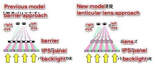 hitachi-3d hitachi-3d