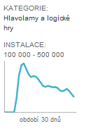 instalace