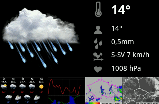 meteoservis ikona