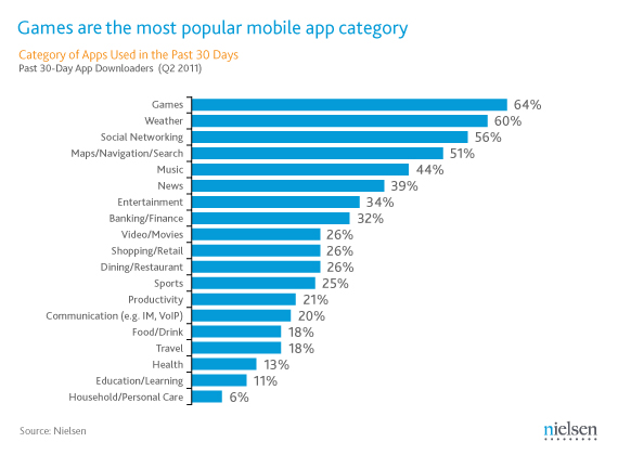 mobile-gaming-chart-1