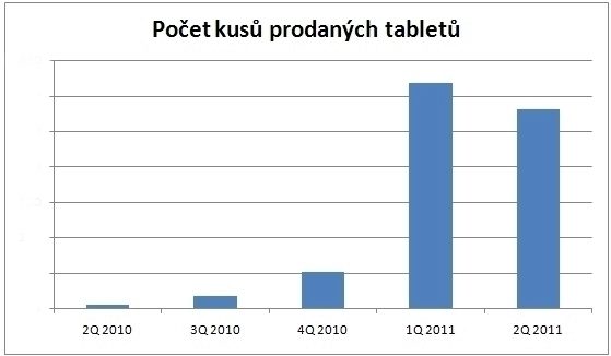 tablety tablety