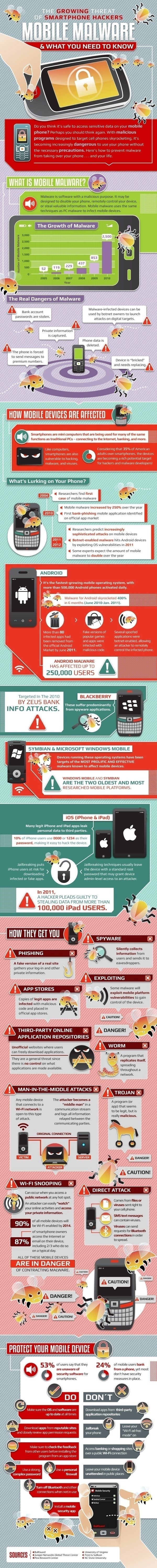 State-of-Mobile-Malware