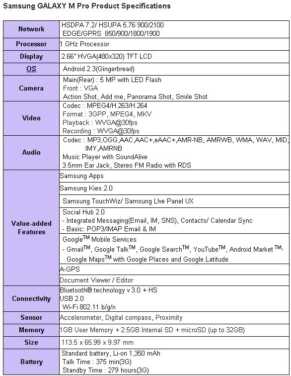 samsung_galaxy_m_spec_sheet samsung_galaxy_m_spec_sheet