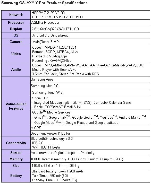 samsung_galaxy_y_pro_spec_sheet samsung_galaxy_y_pro_spec_sheet