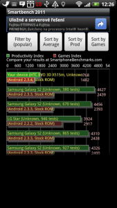 Výkon CPU a GPU podle SmartBench 2011