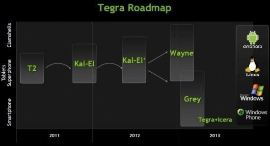 nvidia_roadmap_1-550×297