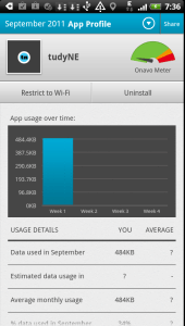 Podrobné statistiky jednotlivých aplikací, tlačítky v horní části obrazovky lze povolit připojení k webu pouze přes Wi-Fi, případně program odinstalovat