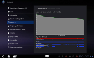 Indikace stavu baterie fungovala spolehlivě - nezaznamenali jsme žádné skokové úbytky