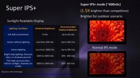 AP-Super-IPSplus1-550×308