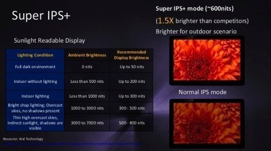 AP Super IPSplus1