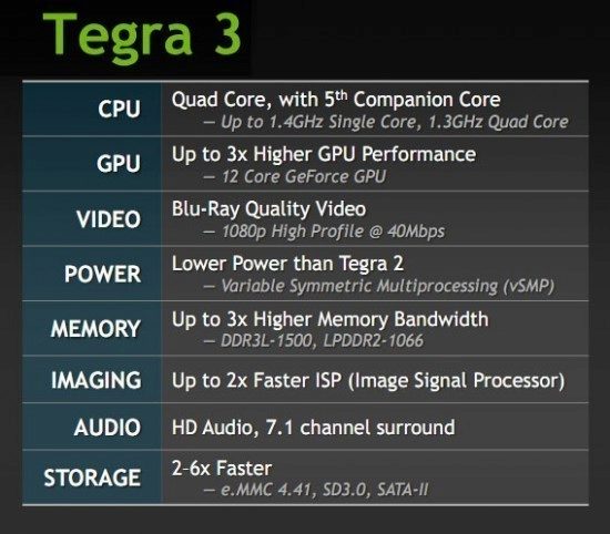 teg3