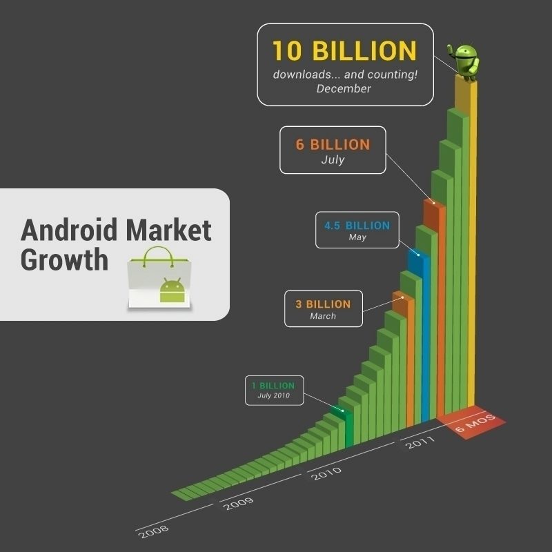 AndroidMarket AndroidMarket