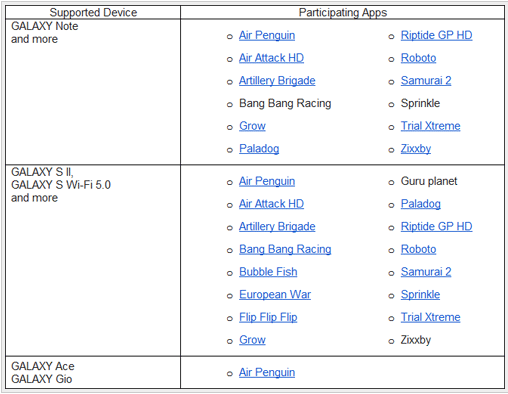 Samsung list of apps Samsung list of apps