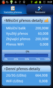 Chytrý správce poskytuje přehled o tom, kolik dat jste již přenesli