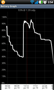 Ukázkový graf spotřeby baterie