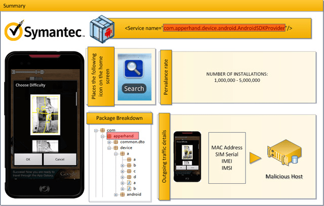 Symantec.png Symantec.png