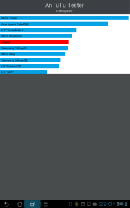 Výsledky Battery testu v Antutu Testeru