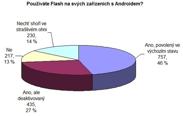 flash flash