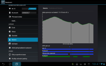 Pro Android 4.0 typické dvoupanelové Nastavení 