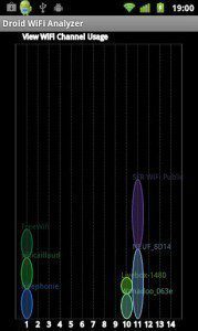 Droid Wifi Analyzer