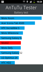 Výsledky testu baterie v programu Antutu Tester