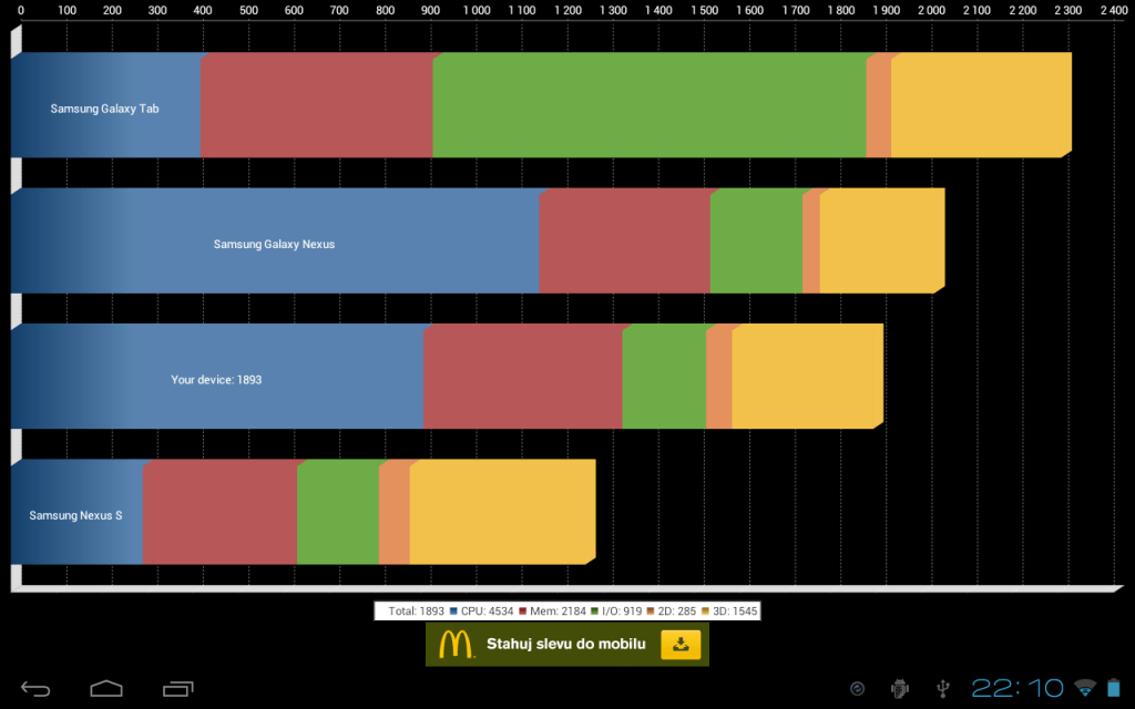 Benchmark Quadrant na A500 s Androidem 4.0.3
