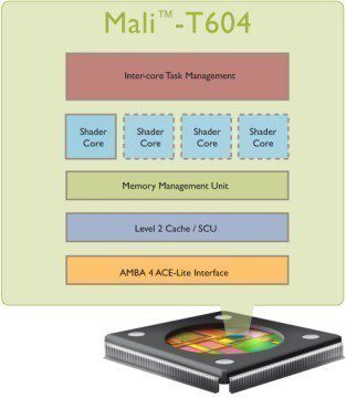 Mali-T604