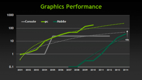 NVIDIA_Consoles_vs_mobile_performance_chart NVIDIA_Consoles_vs_mobile_performance_chart