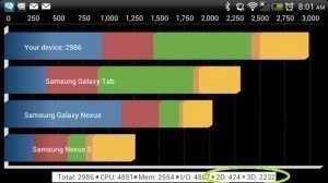 Výsledky benchmarku Quadrant s deaktivovanou 2D akcelereací