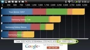 Výsledky benchmarku Quadrant s aktivovanou 2D akcelereací