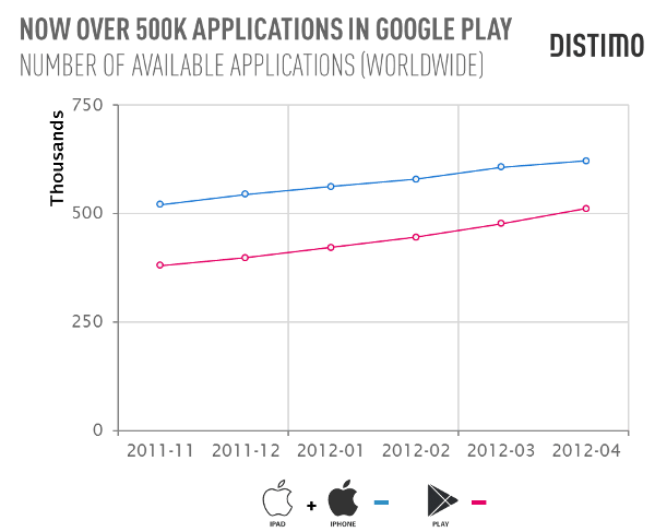 Now-Over-500K-Applications-In-Google-Play1_ Now-Over-500K-Applications-In-Google-Play1_