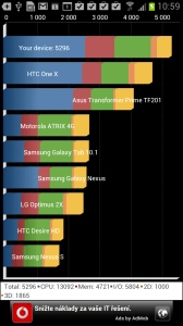 Výsledky v benchmarku Quadrant Standard