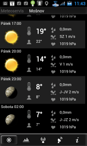 Předpověď na sobotu v pondělí 11. června