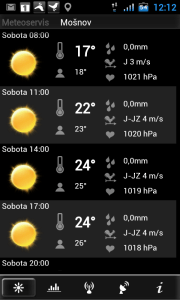 Předpověď na sobotu ve čtvrtek 14. června