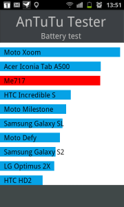 Výsledek v Antutu Testeru příjemně překvapil