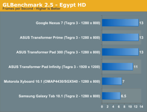 Nový a náročnější test Egypt HD