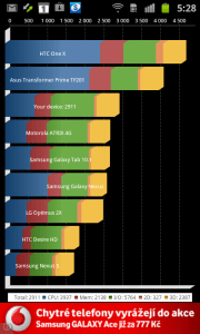 Výsledky v benchmarku Quadrant