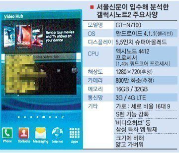 Korejské noviny zveřejnily údajné technické parametry nástupce Galaxy Note