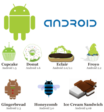 Android Versions