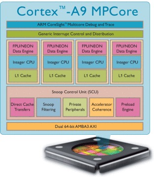 Cortex-A9-Quad-core-600px