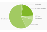 android_verze_ico